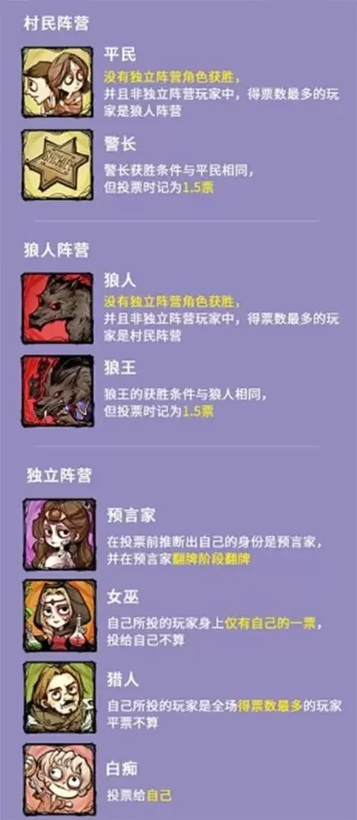 狼人杀新手攻略:六人场角色玩法解析及阵容推荐
