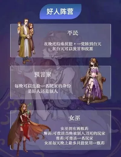 狼人杀情侣确认攻略:爱神特权解析与胜策策略