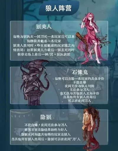 狼人杀8人场攻略:角色配置、策略解析及游戏玩法