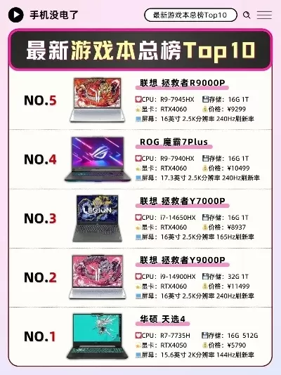 十大最差游戏本排行榜-最差游戏本排行榜