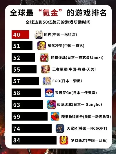 十大氪过金游戏排行榜-氪金游戏魅力与争议