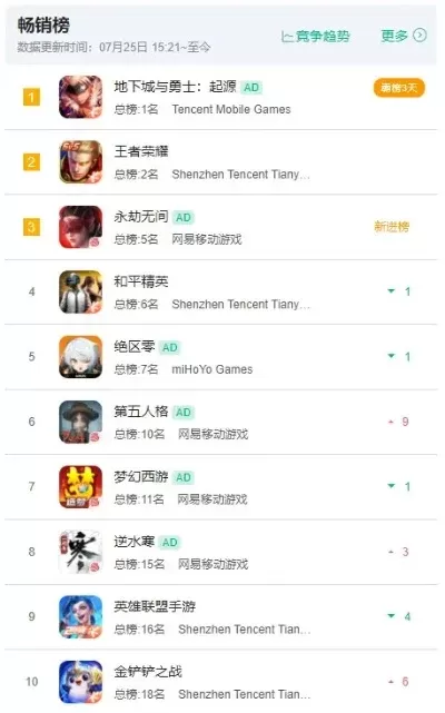 地狱铁笼赛游戏排行榜