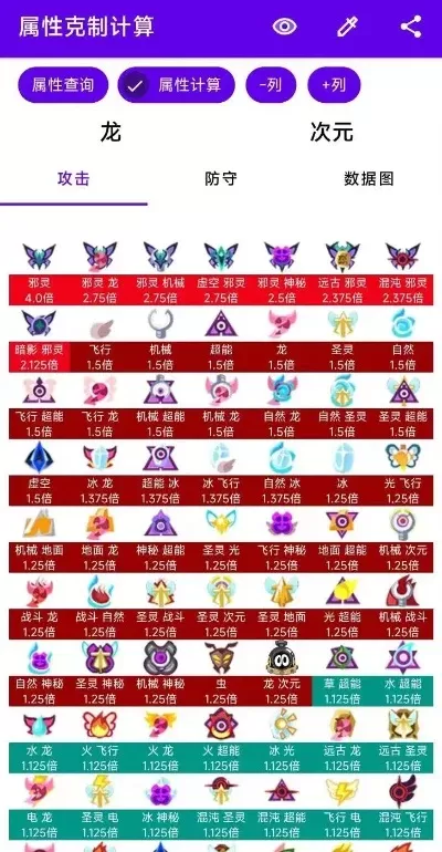 奥拉星手游克星排行榜-奥拉星克星排行指南