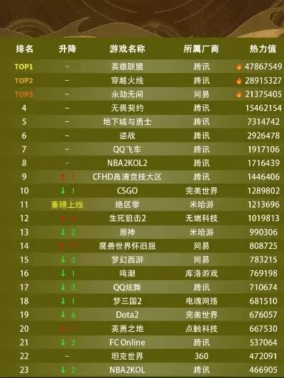 pve游戏排行榜端游-PVE游戏排行榜指南