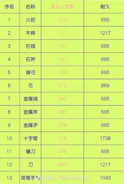 割草装备类手游排行榜-割草手游排行推荐