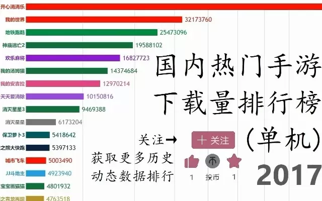 单机版战斗手游排行榜-单机战斗手游排行榜