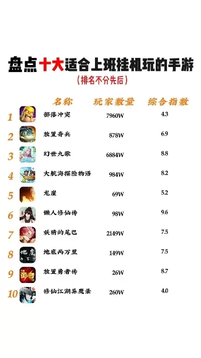 十大必玩单机塔防手游-单机塔防手游推荐