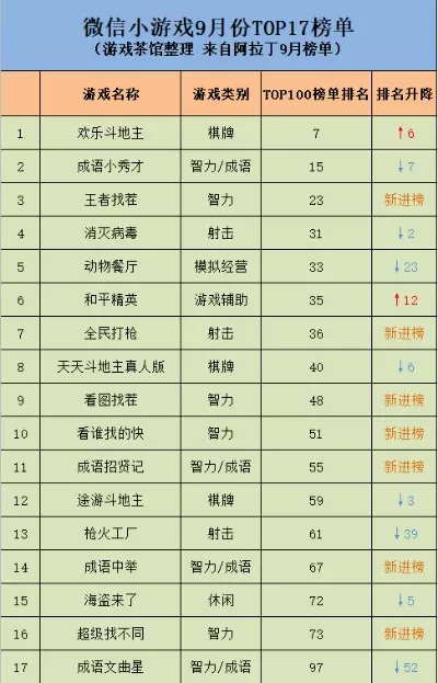 儿童智力类手游排行榜-儿童智力手游推荐榜